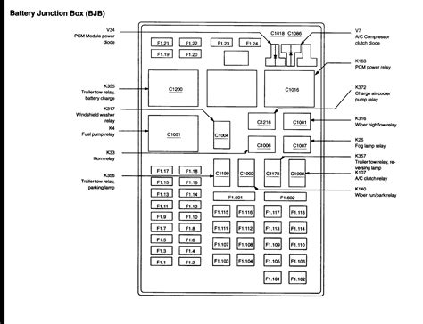 Fuse boxes and diagrams 2002